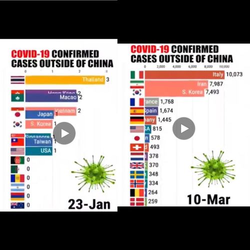 Crazy to think the numbers in less than 2-3 months 😳😲🤭😔💀   #corona #coronavirus #virus #epidemic #zombieapocalypse #jkjkjk  https://www.instagram.com/p/B9vir1ylt5H/?igshid=dkp0fooomytj