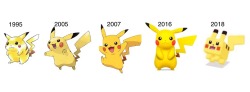 reigncorps: Pikachu through the years