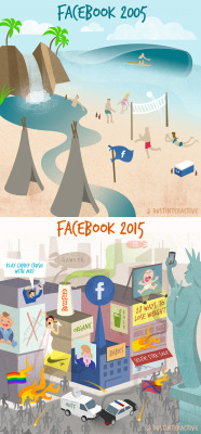 dustinteractive:  Illustration I created to show how absolutely miserable Facebook has become over the past 10 years. Conclusion: We can destroy a social network much faster than we can destroy a planet.  