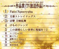 suniuz: NewType Magazine announced the final results of their Annual Anime Awards 2016-2017! Shingeki no Kyojin Season 2 ranked No. 8 in the Best TV Anime award. Levi ranked No. 5 in Best Male Character award, and Mikasa Ackerman ranked No. 4 in Best