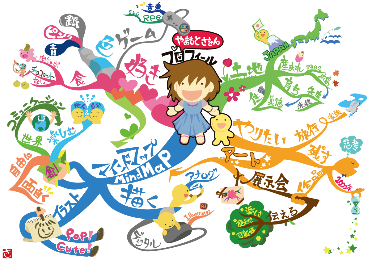 clipart mind map - photo #48