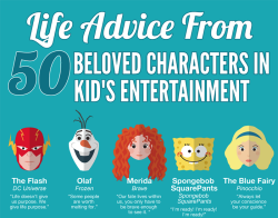 Life Advice from 50 Beloved Characters in Kid&rsquo;s Entertainment by AAA State of Play -source-