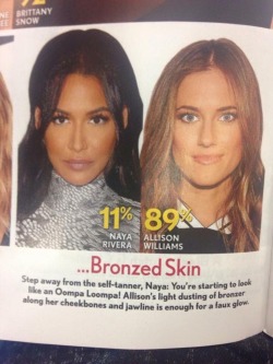 reverseracism: reverseracism:  THIS is how white privilege/supremacy works. When you are insulted because you SUPPOSEDLY wear bronzer (when you are naturally this shade) and a white girl who is trying to be darker is praised  This is so odd… Because