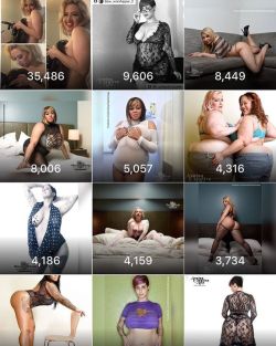 Top impressions for the 16th week of 2017 being  friday April 28th  The top spot goes to  Lolita Marie.  I&rsquo;ll try to remember to post this every Friday!!!! #photosbyphelps #instagram #net #photography #stats #topoftheday #dmv #year #2017 TURN ON