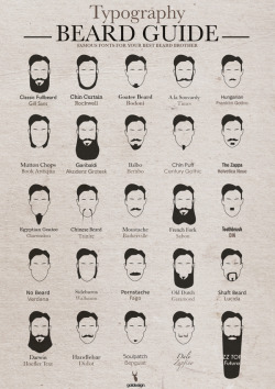 dbh:  laughingsquid:  Typography Beard Guide Matches Fonts With Popular Types of Beards  Typography meets facial hair in this design poster that matches the fonts you know with awesome beards! We’re loving the mutton chops mixed with Book Antiqua and