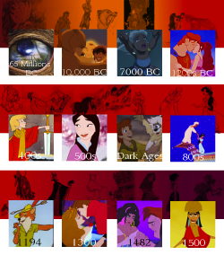 the-perks-of-being-a-fangirl2:  libellule-bleu:Disney movies’ historical timeline  Actually, Big Hero 6 takes place in 2032. If you can see, there’s a 95 on the red sign, indicating the 95th anniversary of the Golden Gate Bridge. The Golden Gate Bridge