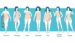 Have your say: What Is Your Mom's Body Shape?