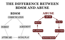 pizzaotter:  bootbrushpup:  mrkristoferweston:  BDSM VS ABUSE - know the difference!  Sensible advice. BDSM is about empowerment and exchange - it should leave all partners stronger, and with a deeper bond of Trust and respect for each other. It’s one