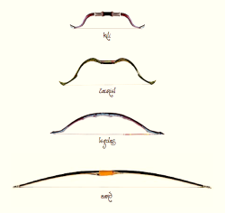 hsavinien:  philliptunalunatique:  this isn’t a fucking competition, bard.  I…I recognize the joke, but these are totally different kinds of bows, each with its own benefits and suited to its user.  Bard’s using a longbow.  Longbows are awesome