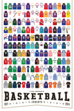 COP YOU ONE | Pop Chart Lab&rsquo;s Visual Compendium of Jerseys This all-star jam of 165 basketball jerseys across time and space is a stunning survey of the sartorial side of swishing and dishing. Starting with the New York Celtics in 1921, this ballin’