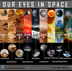 thesciencellama:  Awesome science infographics 1) Our Eyes in Space 2) The Green Moon 3) The Future of Hospital Room 4) Megascale Engineering 5) Creating a dinosaur in lab Find him on Flickr &amp; Facebook