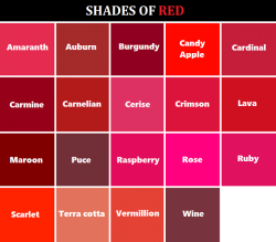 sarahandtheinternetcats:  whenwritersblock:  goddessofsax:  Here’s a handy dandy color reference chart for you artists, writers, or any one else who needs it! Inspired by this post x  Yes please.  50 shades of rainbow 