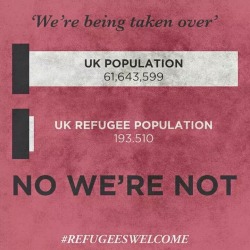 yungsouthasian:   Refugees Welcome  