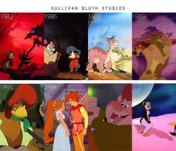  A crash course on non-disney films and studios (sequels not included; list is not exhaustive) 