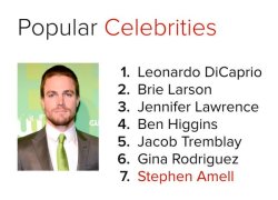 amell-daily:  Stephen Amell  is listed #7 in TVGuide ’s popular celebrities   He should be #1
