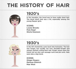 pantsless-serket:  fuckyeahvintage-retro:  The Evolution of Women’s Hairstyles  So if anyone ever says short haircuts aren’t “lady-like,” you can remind them that short hair was the basis of fashion for the past century. 