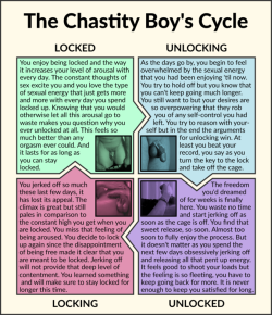 chastestories:  The Chastity Boy’s Cycle