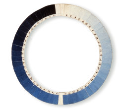 free-parking:  cyanometer, c. 1789, an instrument that measures the blueness of a sky