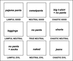 yeahworms: alignment based on sleepwear, tag urself 