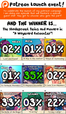 THE POLL HAS CLOSED! THE VOTES HAVE BEEN COUNTED!633 votes have been cast in total. 125 of those where free votes, and 508 have been added by Patreon supporters.THE WINNER IS:The Shadeprowl Twins and Monara in: &ldquo;A Wayward Encounter&rdquo;.They