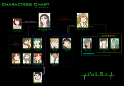Pulse - Characters Chart v.1.3(up to ep.25)
