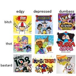 discotyphoon:alignment chart for “very stylized mid to late 2000s post flash cartoon you vaguely remember watching as a child but forgot about it completely after leaving elementary/middle school”