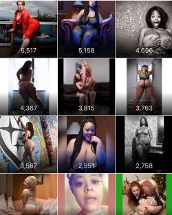 The top spot goes to Peaches @peachsauceplus who’s red dress fashion  won for the week of May 3rd 2019. Turn on notifications so you dont miss any photo posts!! #photosbyphelps #2019 #notifications #ranking #hotchicks #curves #baltimorephotographer