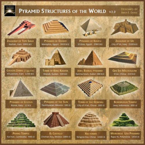 Pyramid shaped trees