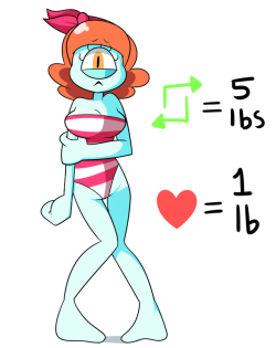 official-shitlord:  official-shitlord:  i felt like doing one of those weight gain note drive things, and mitzi lost a bet so she’ll be the lucky contestant here :y  so basically 1 reblog = 5 lbs  and 1 like = 1lb  starting weight is 110 lbs  DAY