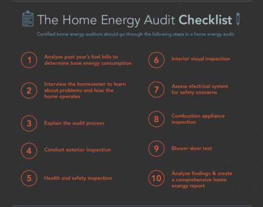 Infographic for a home energy checklist