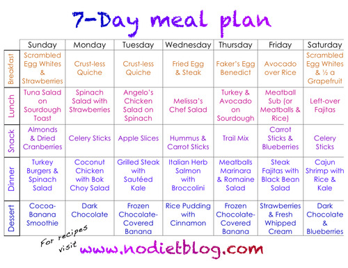 7 day meal plan banting
