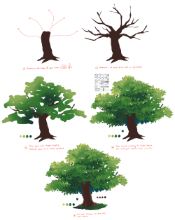 thefortressofscience:  creepus:   Anonymous asked you: Hey, is it okay if you like do a tutorial on trees and shrubs? PS: I looooooove your art and tutorial they are just soooooo wonderful, inspiratonal, amazing.  aww thank you so much!! ;v; haha well