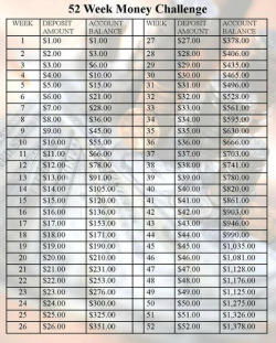 dykeprivilege:  piscula:  I was thinking about doing this but then during november/december (i.e. the most expensive times of the year) i would be putting a collective 踤 into the jar and i can’t ever afford that then. maybe ill do it backwards instead.