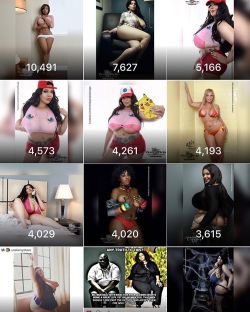 Top impressions for the week being  friday November 4th The top spot goes to London cross @mslondoncross from our hyper viral Photoset . I&rsquo;ll try to remember to post this every Friday!!!! #photosbyphelps #instagram #net #photography #stats #topofthe