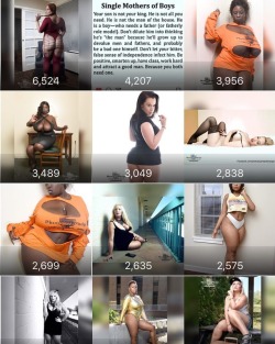 Top impressions for the 39th week of 2017 being  October  6th  The top spot goes to  Anna Marx @annamarxmodeling  I&rsquo;ll try to remember to post this every Friday!!!! #photosbyphelps #instagram #net #photography #stats #topoftheday #dmv #year #2017