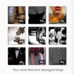 alovelysub:  My tumblr crushes for the past week-ish.  All amazing blogs.  Some new friends up there and some tried and true friends.  And my favorite sexy mo’fo (B!) ;)  Looks like some of the tumblr guys dominated my blog this go around.  How