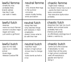 this-is-hard-femme: nixystix: by popular demand…..tag urself i’m chaotic femme i hate this also i’m clearly lawful femme  Ugh&hellip; depending on which day, I’m somewhere between lawful femme and chaotic futch&hellip;