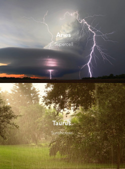 vergible-woods:  xaniqua:  astro-logically:  the signs as strange weather phenomena   Yess I love noctilucent clouds especially with a covered full moon, I could sit and watch for 5 whole minutes  that’s so exact lol  I love this