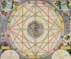 magictransistor:  Johannes van Loon. Illustrations for Harmonia Macrocosmica by Andreas Cellarius. Star Atlas. 1660.