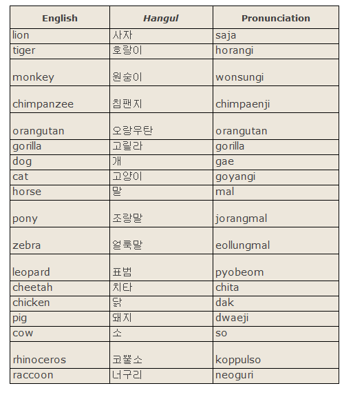 KOREAN LESSON ] Animal names in Korea – XIIVIX