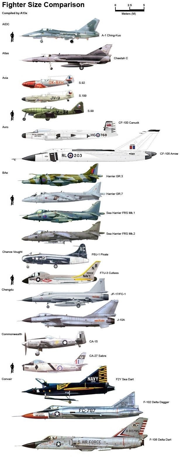 air force 1 size comparison