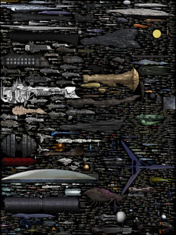 theforesthermitlite:  Size Comparison - Science Fiction Spaceships by DirkLoechel 