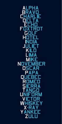 tactical-tacos:  fried-butter:  prepare4life:  NATO Standard Phonetic Alphabet, The phonetic alphabet was developed as a way to spell things out over radio communications that may be less then ideal, I.E. a lot of static or weak signal. All the words