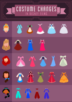 :   Disney Costume Changes  