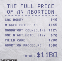 feministlikeme:  think-progress:Why An Abortion Can Cost 񘎤 And What It Costs In Your State, In One MapLast summer, when arguing in court in favor of Senate Bill 206, a harsh law that would force at least one of Wisconsin’s abortion clinics to close