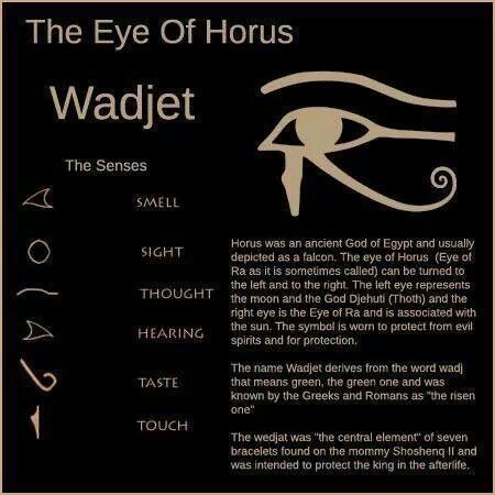 Eye Of Horus Meaning
