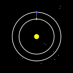 matthen:8 Earth years are roughly equal to 13 Venus years, meaning the two planets approximately trace out this pattern with 5-fold symmetry as they orbit the Sun. [more] [code]