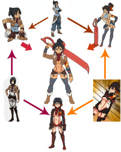 bellend08:  Korra, Mikasa, Ryuko – old art reuploaded   I still love this so much! &lt;3 &lt;3 &lt;3I will always reblog 