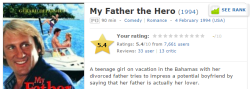  wtf kind of messed up premise is that for a movie&hellip;