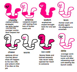 sovereignsquiggleshire:  doppelgender:  worm unit dossiers  quick put which worm you are in the tags 